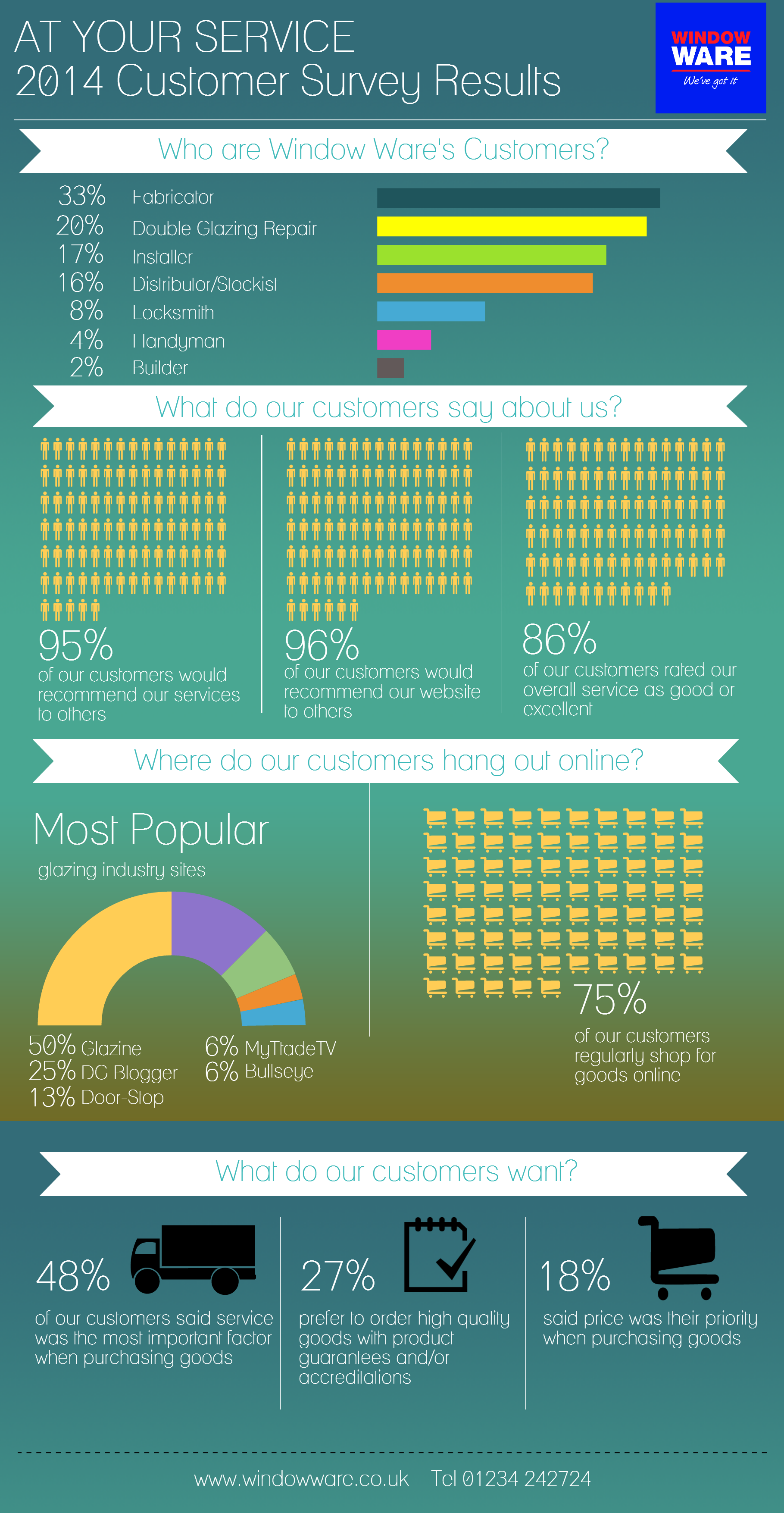 2014 customer survey