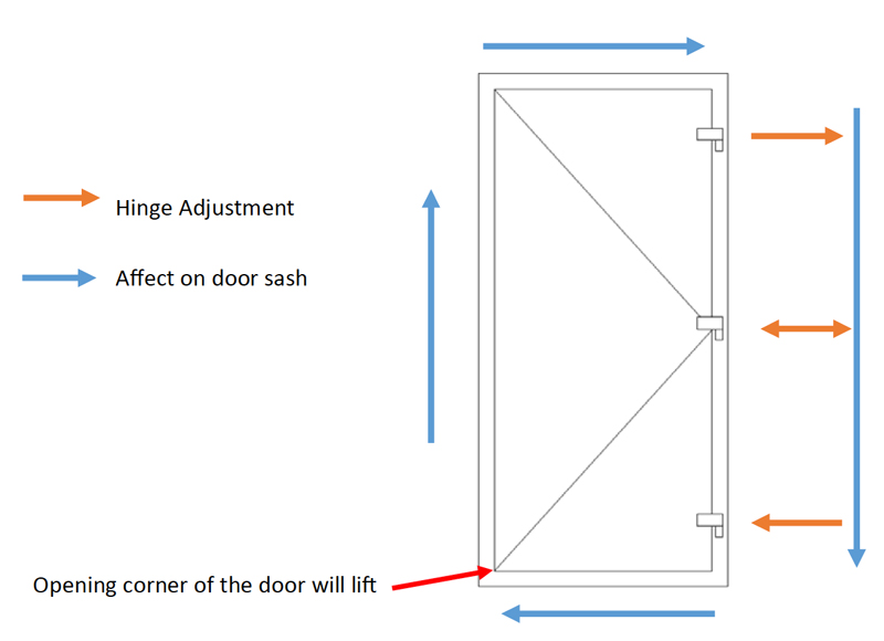adjusting a uPVC door flag hinge